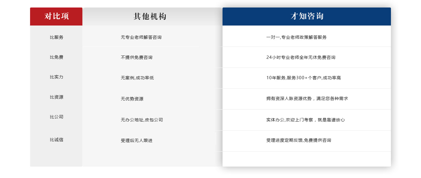 上海居转户咨询