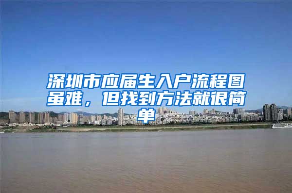 深圳市应届生入户流程图虽难，但找到方法就很简单
