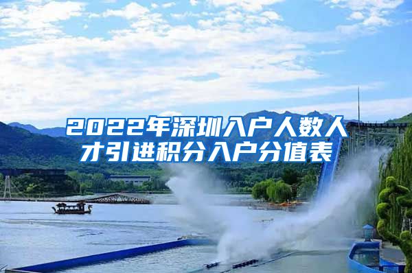 2022年深圳入户人数人才引进积分入户分值表