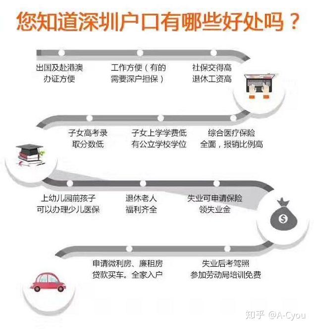 2019年深圳积分入户人才引进申报年龄和各项条件